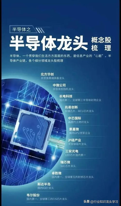 科技時代值得珍藏的七大前沿領域 半導體龍頭、機器人、衛(wèi)星互聯(lián)網(wǎng)、存儲芯片與電力設備等網(wǎng)絡科技全景解析